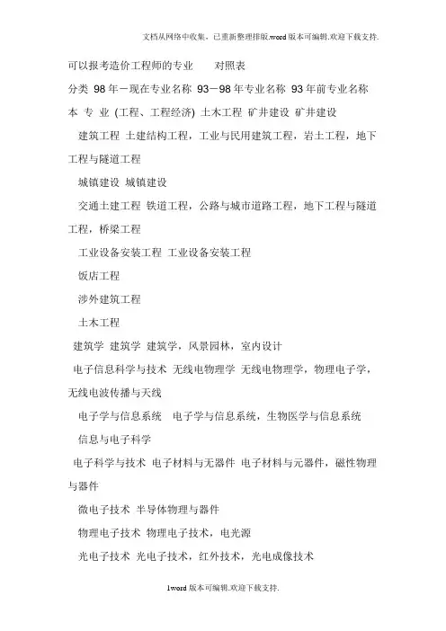 可以报考造价工程师的专业对照表