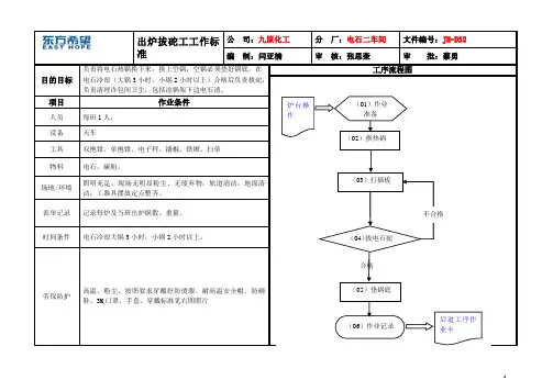 电石炉岗位操作规程1