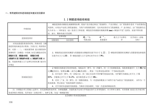 常见建筑材料进场检验和复试项目要求内容