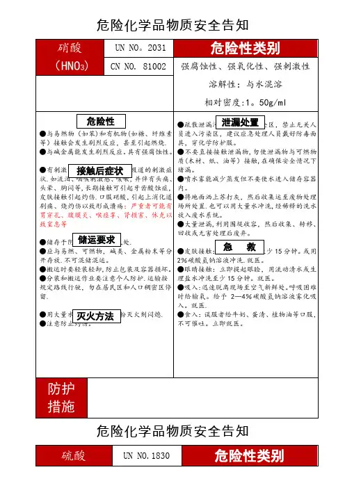 危险化学品安全告知牌(15种)种)