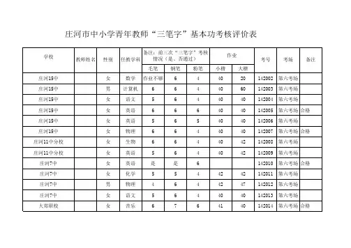 青年教师三笔字考核评价表(网上)20141229134107