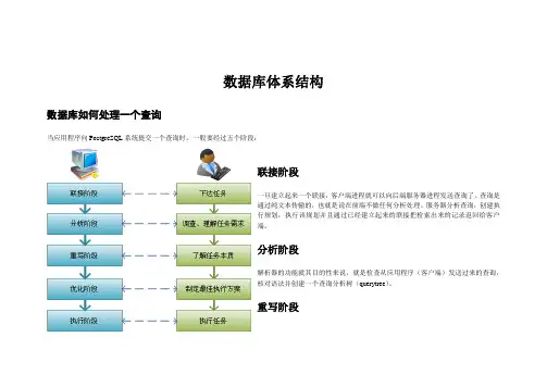 数据库体系结构