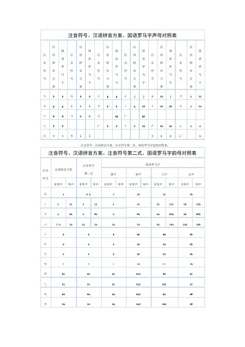 注音符号、汉语拼音方案、国语罗马