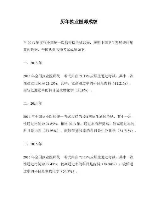 历年执业医师成绩