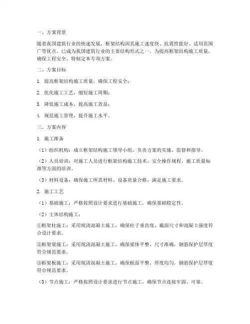 框架模板专项方案