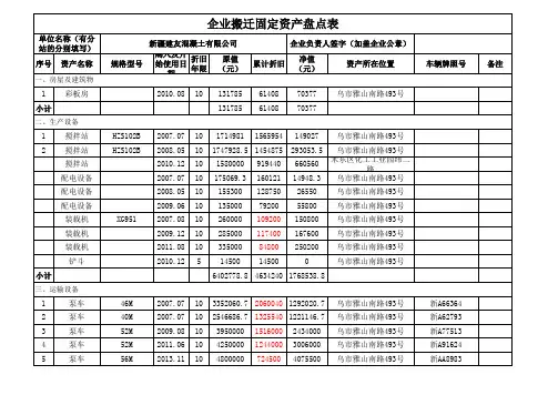 企业搬迁固定资产盘点表