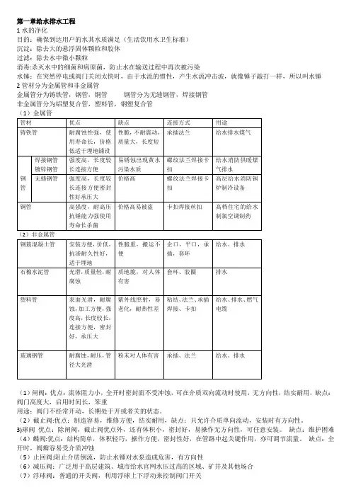 山东科技大学建筑设备重点学霸整理版12级老师亓玉栋