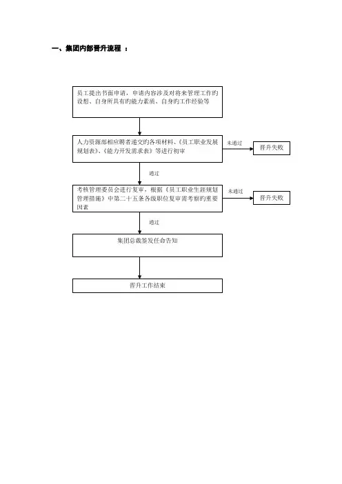 经理级晋升标准及表格