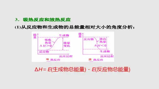 高三化学第一轮复习能与热能人教.pptx