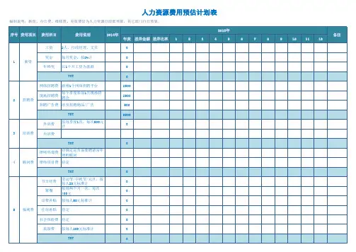 人力资源费用预估计划表