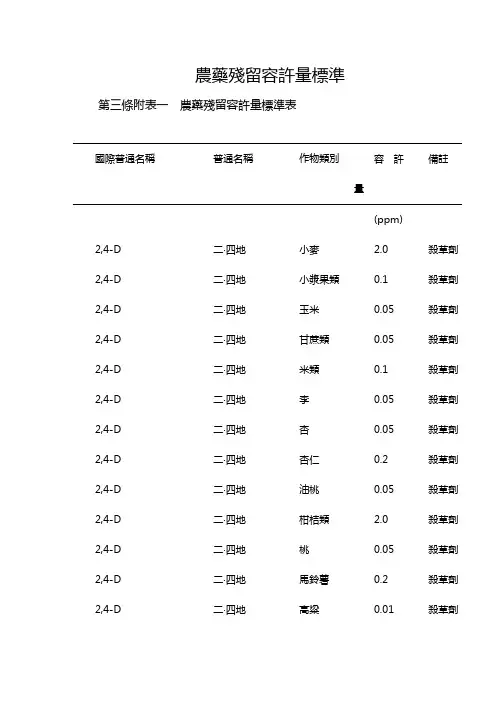 农药残留允许量标准
