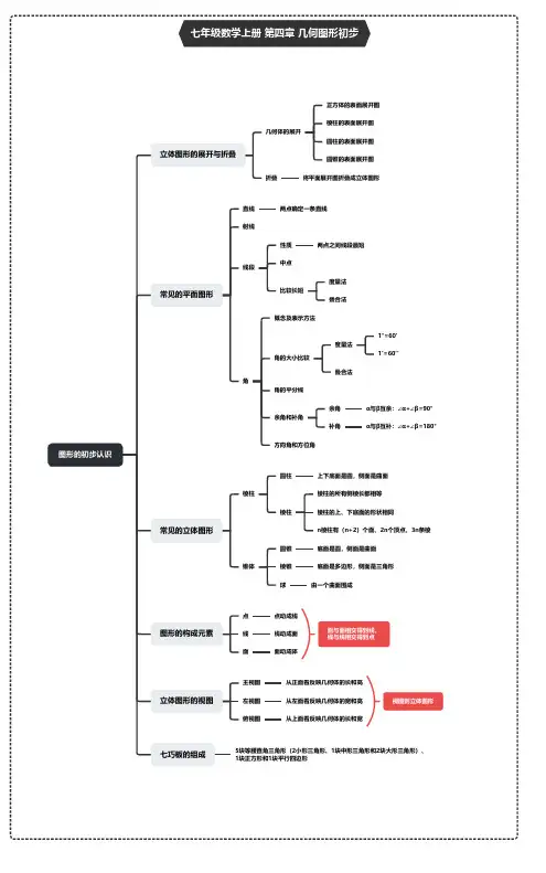 七年级数学上册第4章 几何图形初步思维导图