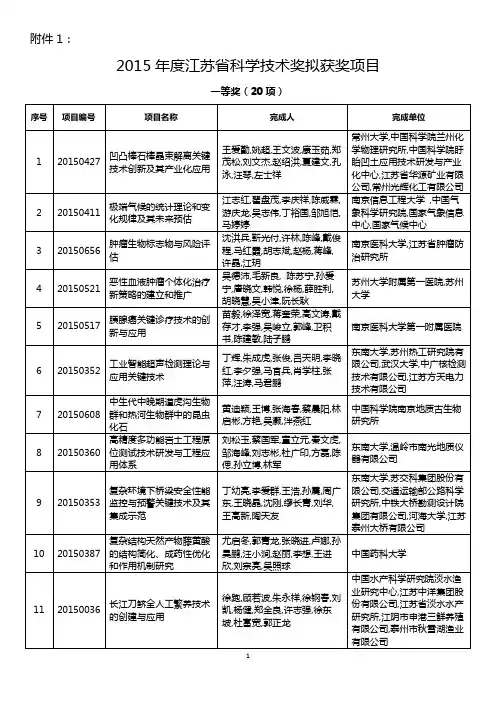 2015年度省科学技术奖拟获奖项目公示