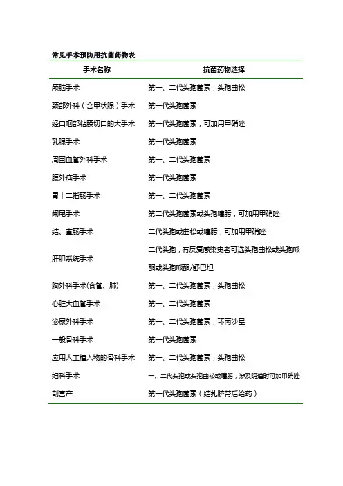 抗菌药物分级目录
