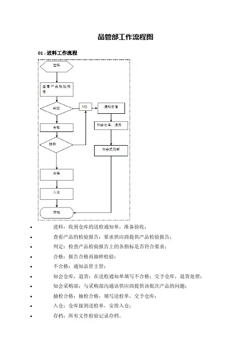 品管部工作流程图