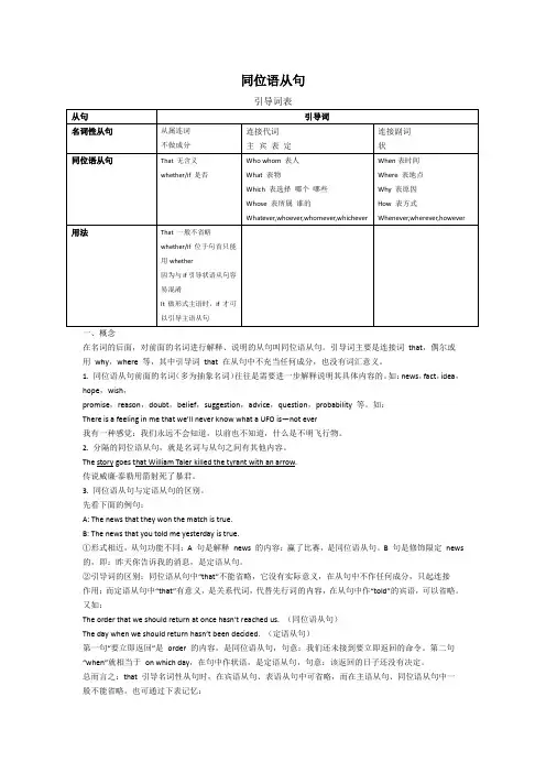 高考英语语法专题讲义之同位语从句篇