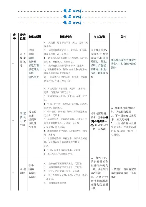 办公楼卫生清洁标准表格[1]