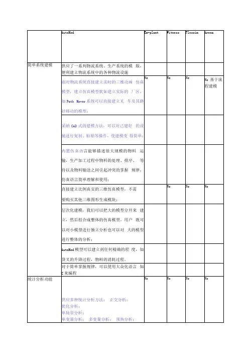 仿真软件特点比较