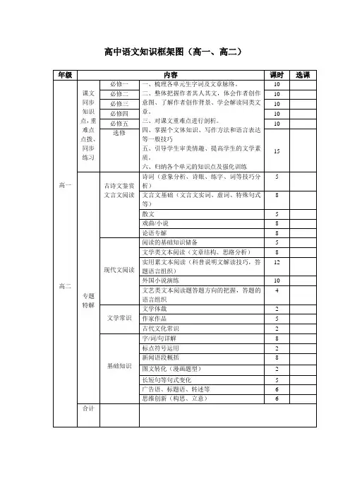 高中语文知识框架图