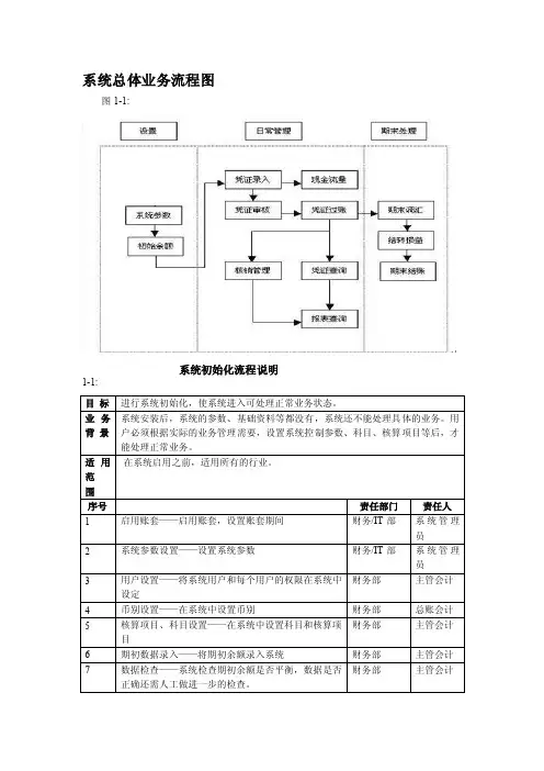 认证考试系统总体业务流程图
