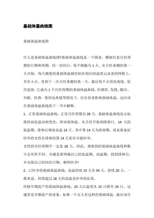 基础体温曲线图