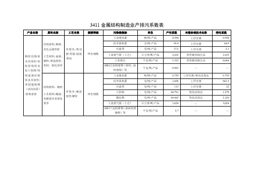 产排污系数手册(第九分册)