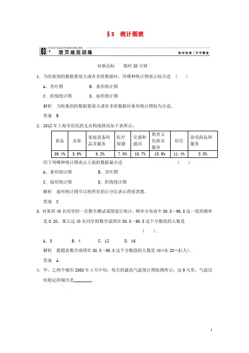 高中数学 13统计图表同步检测 北师大版必修3