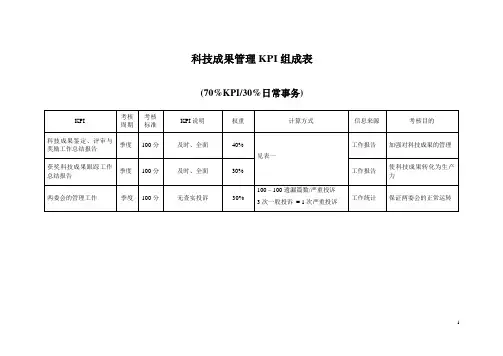 科技成果管理KPI组成表