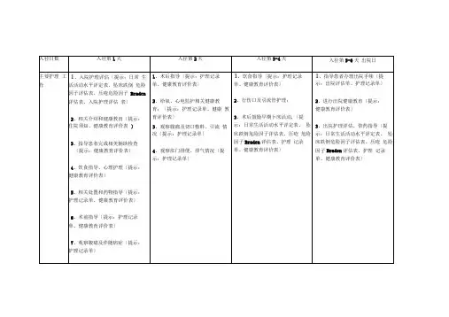 普外科8种临床路径护理表单