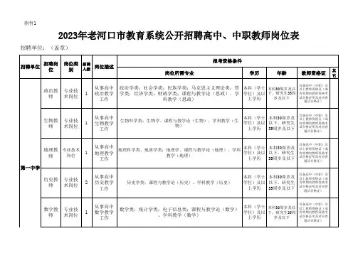 2023年老河口市教育系统公开招聘高中、中职教师岗位表