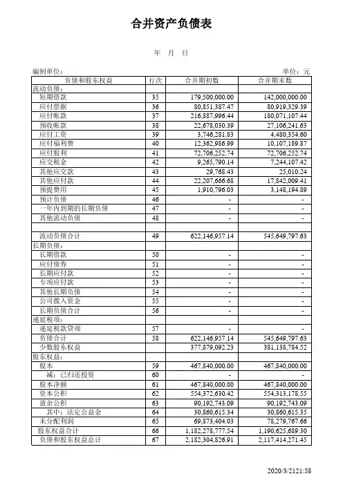 资产负债表格式