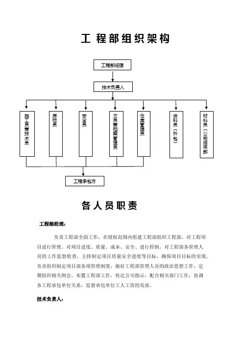 工程部组织架构及人员职责