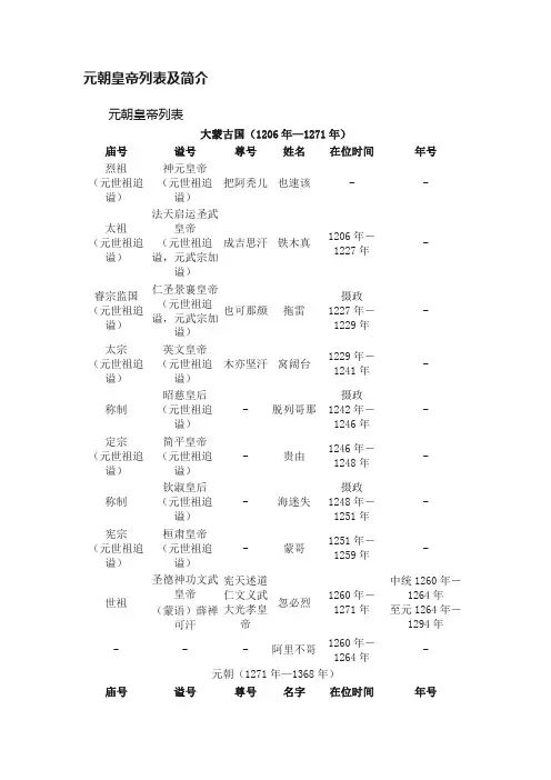 元朝皇帝列表及简介
