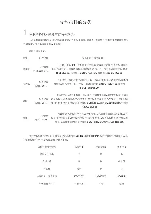 分散染料分类
