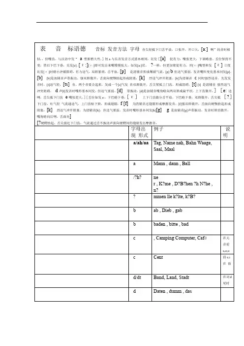 德语字母音标发音表