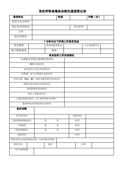 急性呼吸衰竭急诊绿色通道登记表
