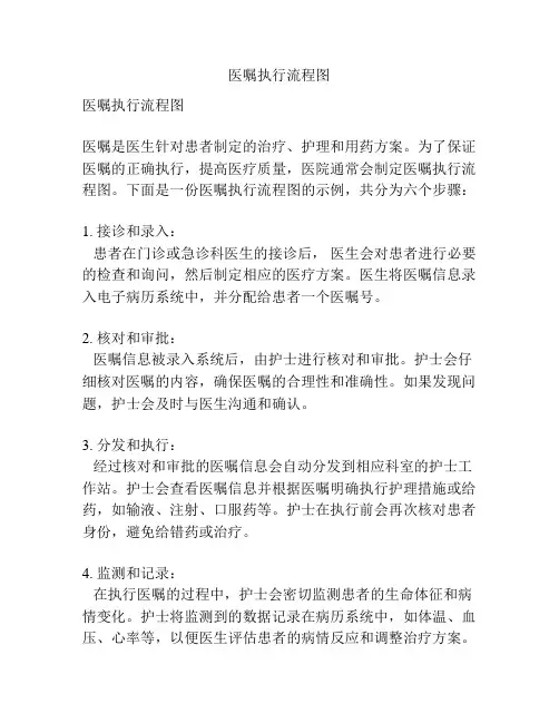 医嘱执行流程图