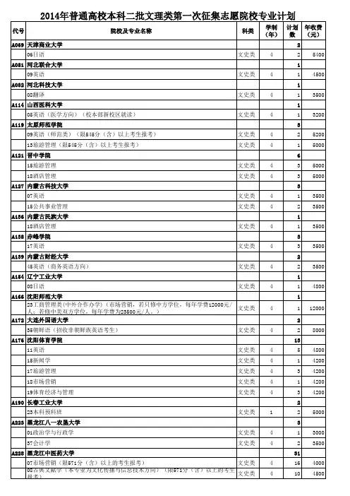 2014年普通高校本科二批文理类第一次征集志愿院校专业计划