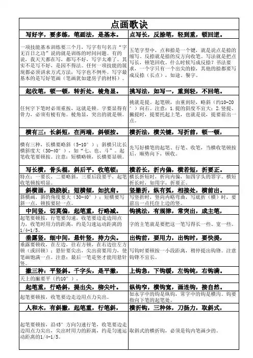 汉字笔画结字口诀
