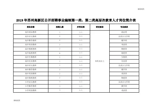 2019年苏州高新区公开招聘事业编制第一类、第二类高层次教育人才岗位简介表.doc