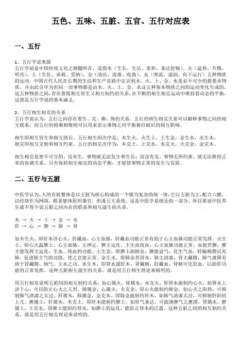 五色、五味、五脏、五官、五行对应表