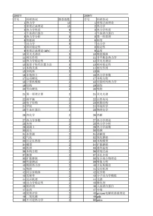 【国家自然科学基金】_热力学理论_基金支持热词逐年推荐_【万方软件创新助手】_20140802