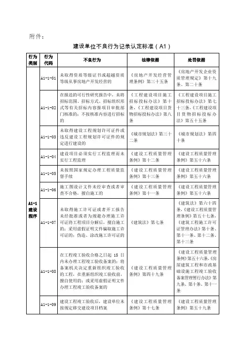 建设单位不良行为记录认定标准(A1)