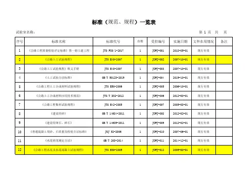 3、标准(规范、规程)一览表