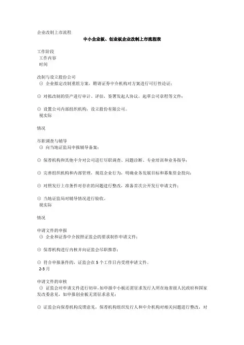 中小企业板、创业板企业改制上市流程表