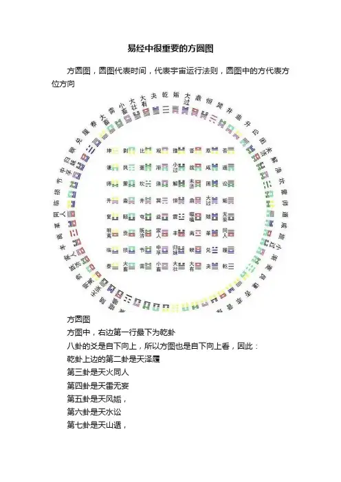 易经中很重要的方圆图