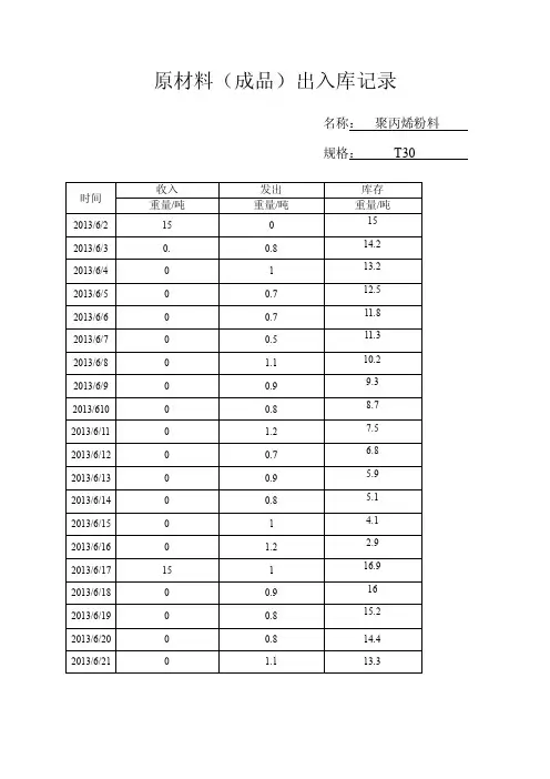 原材料出入库记录【优质】