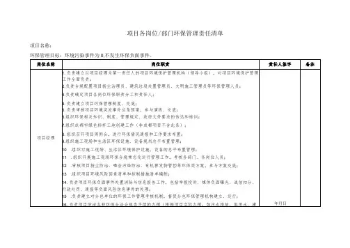 项目各岗位环保管理责任清单