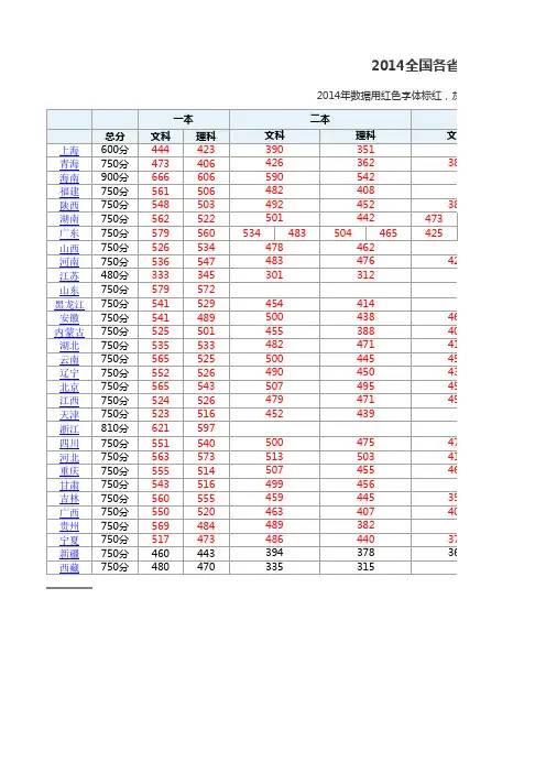 2014年全国高考分数线