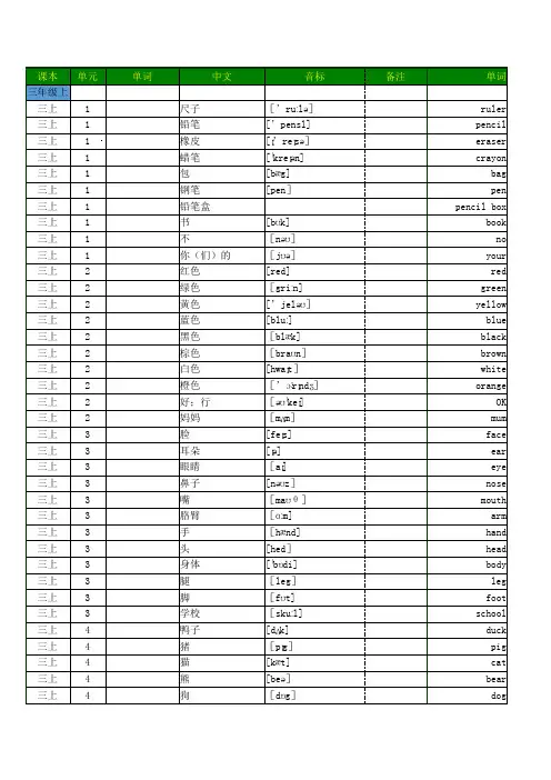 小学英语人教PEP版三至六年级全册单词词汇默写打印
